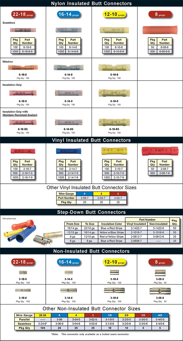 CTW catalog page