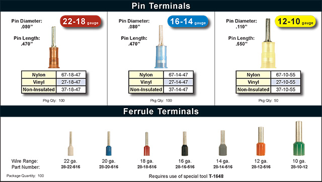CTW catalog page