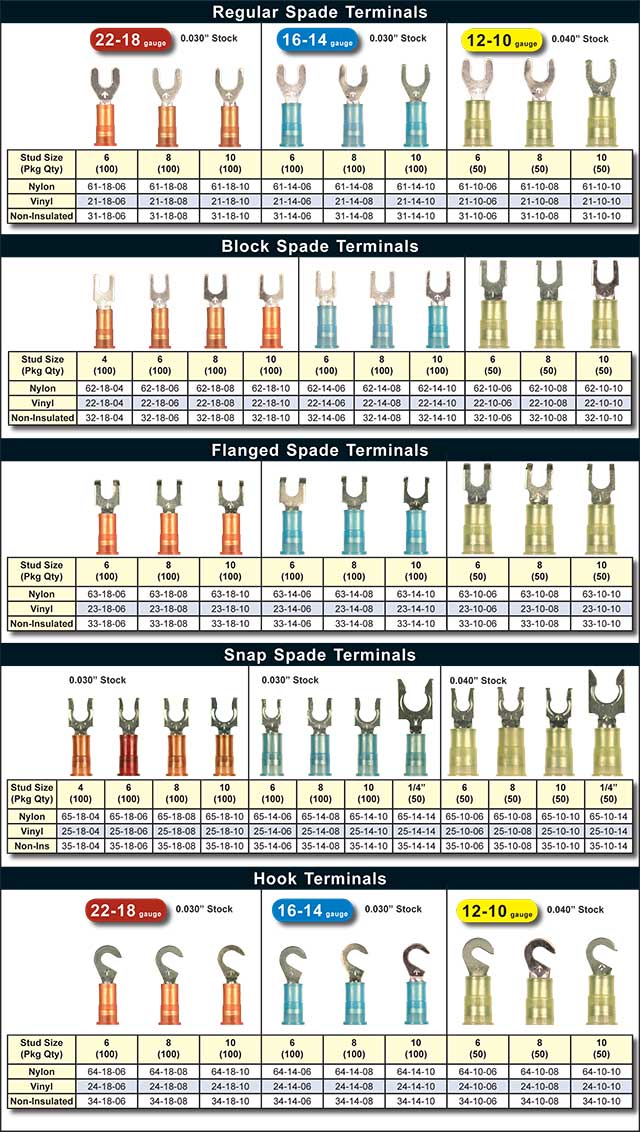 CTW catalog page
