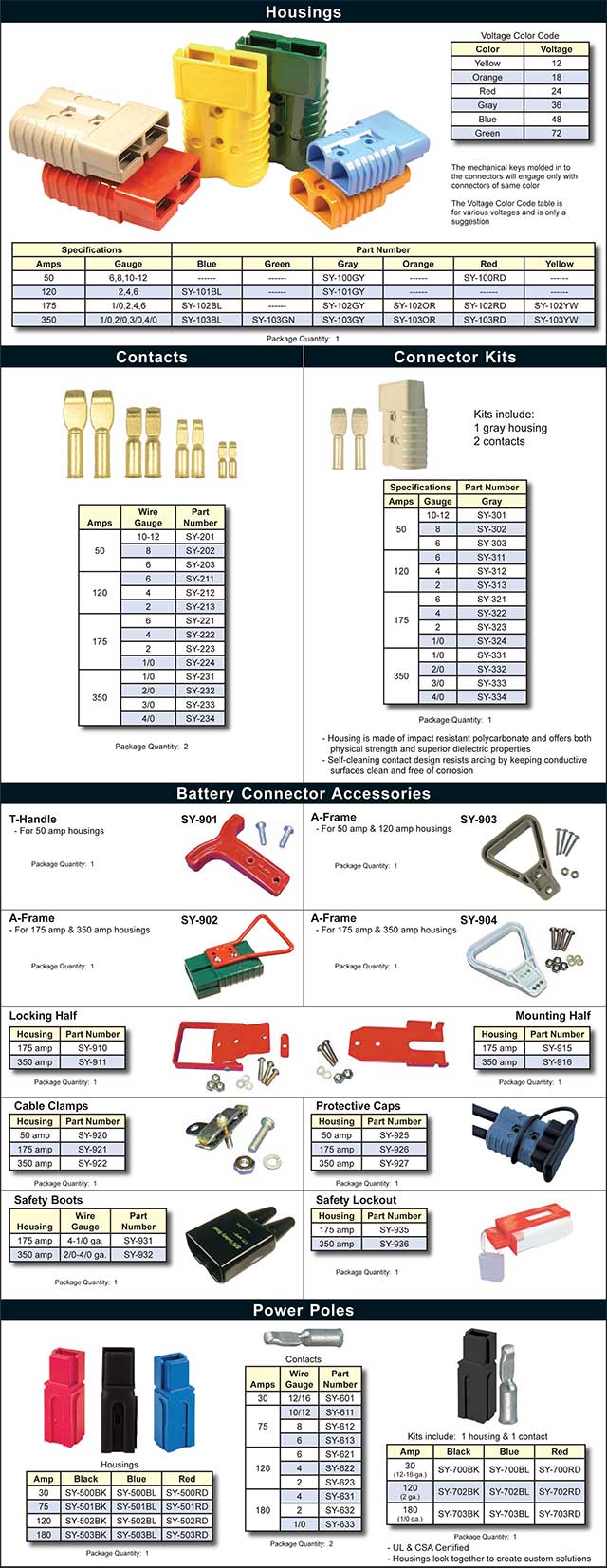 CTW catalog page