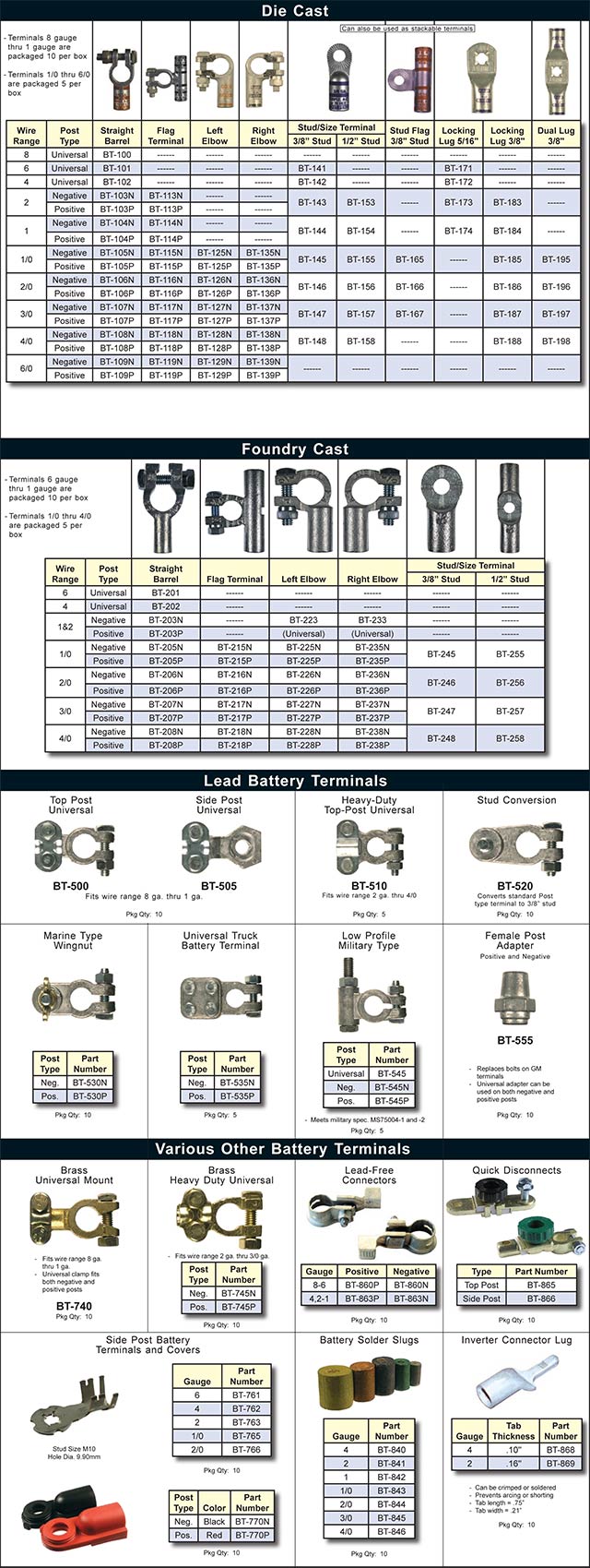 CTW catalog page