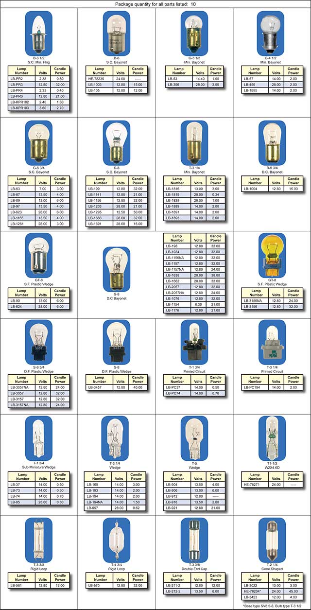CTW catalog page
