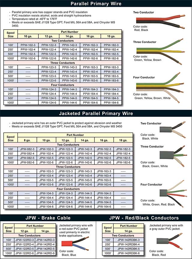 CTW catalog page