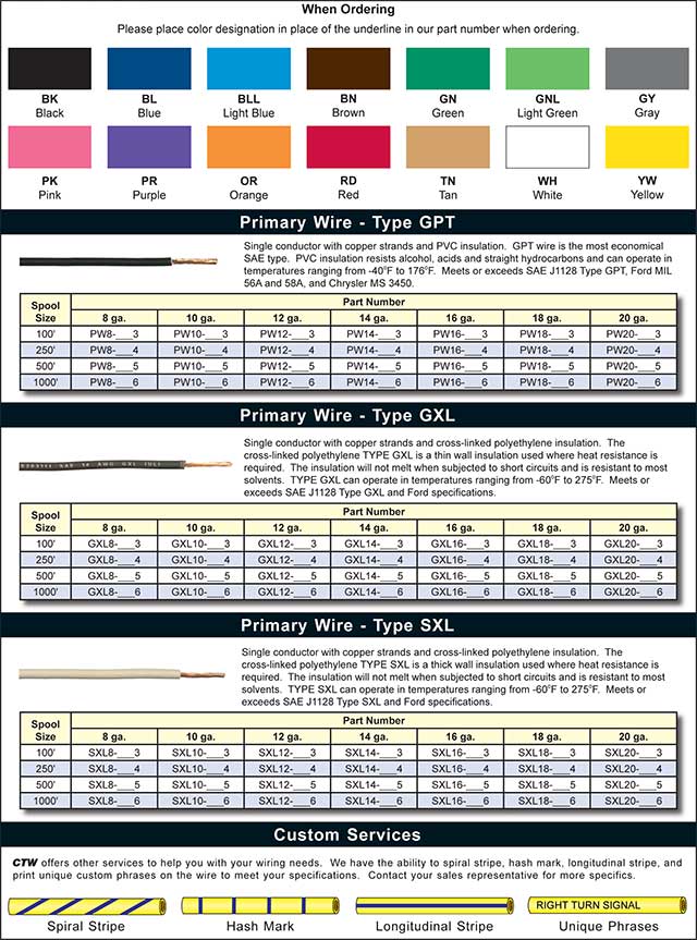 CTW catalog page