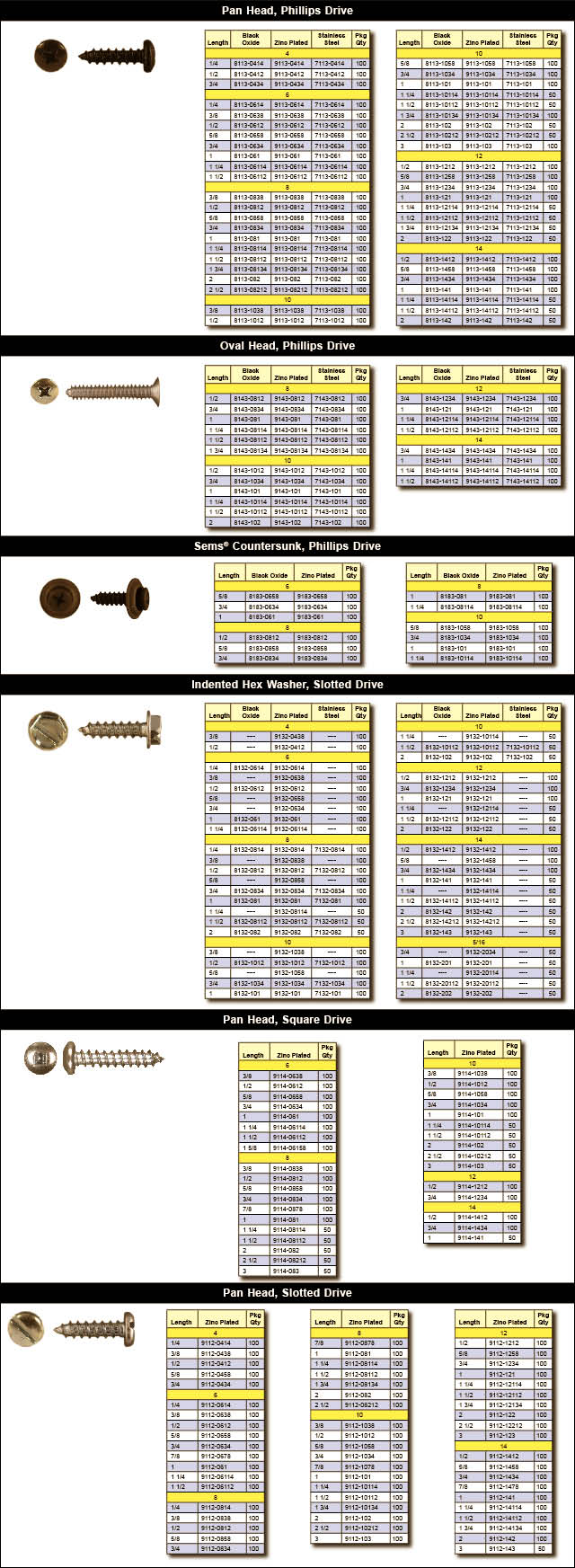 CTW catalog page
